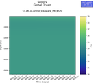 Time series of Global Ocean Salinity vs depth